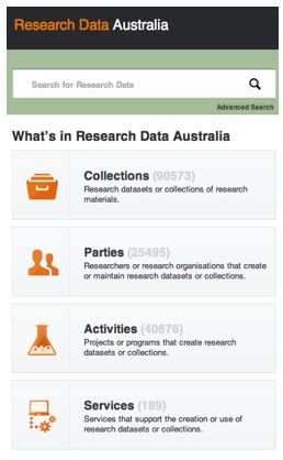 Research Data Australia