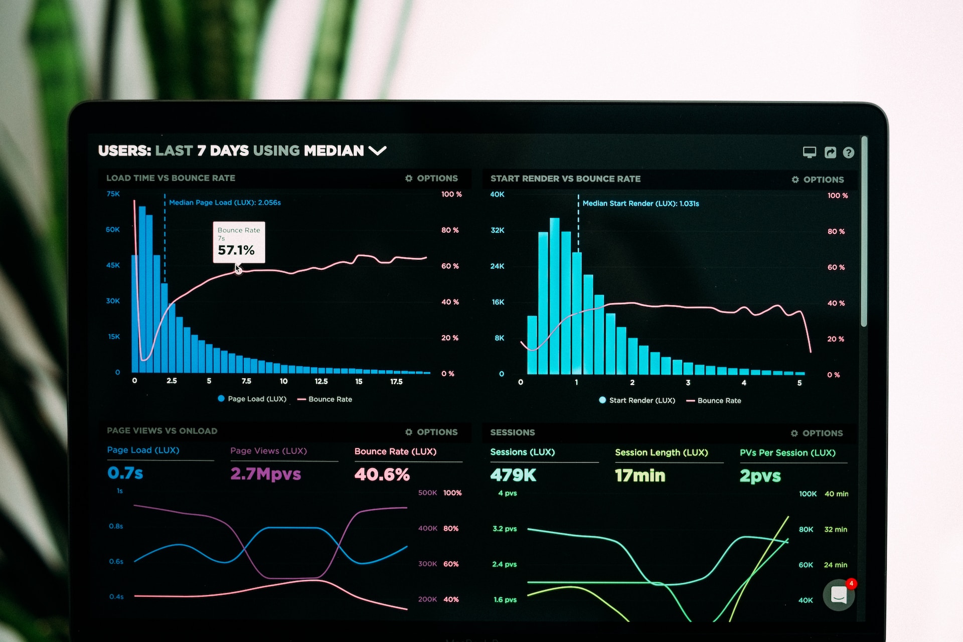 Data science transforms businesses